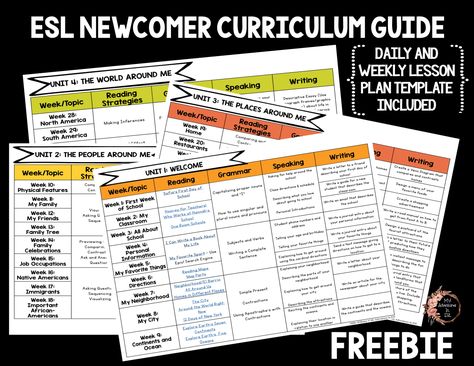 Esl Newcomer Activities, Newcomer Esl Activities, Eld Strategies, Esl Teaching Elementary, Esl Reading Activities, Esl Curriculum, Visual Grammar, Ell Activities, Text First