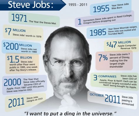 bio 1 Steve Jobs Book, Steve Jobs Biography, Steve Jobs Apple, Reed College, Media Infographic, Steve Wozniak, Wilson Art, By The Numbers, Info Graphics