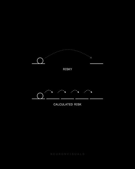 It's not about avoiding or being reckless with the risks you take. it's about taking calculated ones. Work Qoutes, Risk Quotes, Business Inspiration Quotes, Inspirational Quotes With Images, March 7, Self Discipline, Take Risks, Business Inspiration, True Quotes