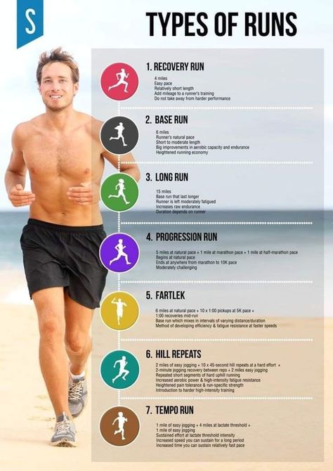 Fitness Before After, Half Marathon Training Plan, Running Plan, Marathon Training Plan, Workout Inspiration, Running For Beginners, 100 Km, Half Marathon Training, Trening Abs