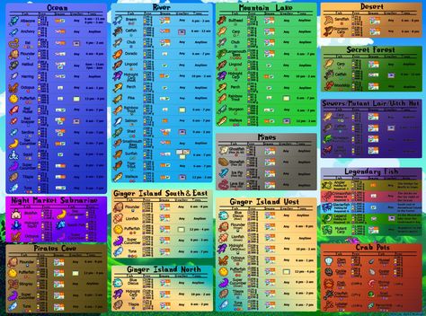 Checklist Infographic, Stardew Valley Layout, Stardew Valley Tips, Secret Forest, Fishing Guide, Stardew Valley, Nerd Stuff, Fishing, Layout