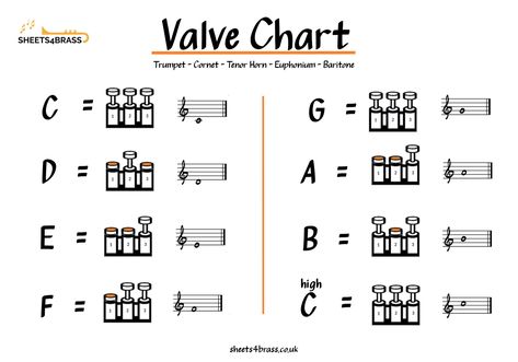 Trumpet Notes And Fingerings, Trumpet Notes, Trumpet Fingering Chart, Memphis Tn, Music, Quick Saves