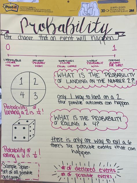 7th grade
Art
Anchor chart
Teacher
Teach
Education
Educate
Mathematics
Math
Probability
Percentage
Fraction Probability Anchor Chart, Simple Probability, Probability Math, Math Made Easy, Maths Paper, High School Math Classroom, Math Word Walls, Classroom Charts, Learning Mathematics