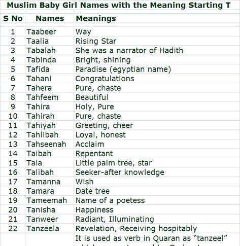 Muslim Baby Girl Names with the Meaning Starting Letter T Alphabet Egyptian Names For Boys, Muslim Baby Girl Names Unique With Meaning, Arabic Baby Girl Names With Meaning, Muslim Baby Girl Names Arabic, Muslim Girl Names List With Meaning, Muslim Baby Boy Names With Meaning, Girls Names Unique Muslims, Arabic Girl Names With Meaning, Arabic Names Girls Baby