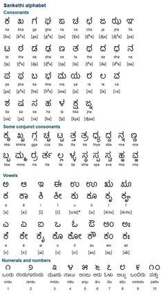 Kannada Alphabets Chart, Kannada Alphabets, Wedding Photo Album Layout, Learn Writing, Hindi Alphabet, Kannada Language, Script Alphabet, Alphabet Chart, Sanskrit Language