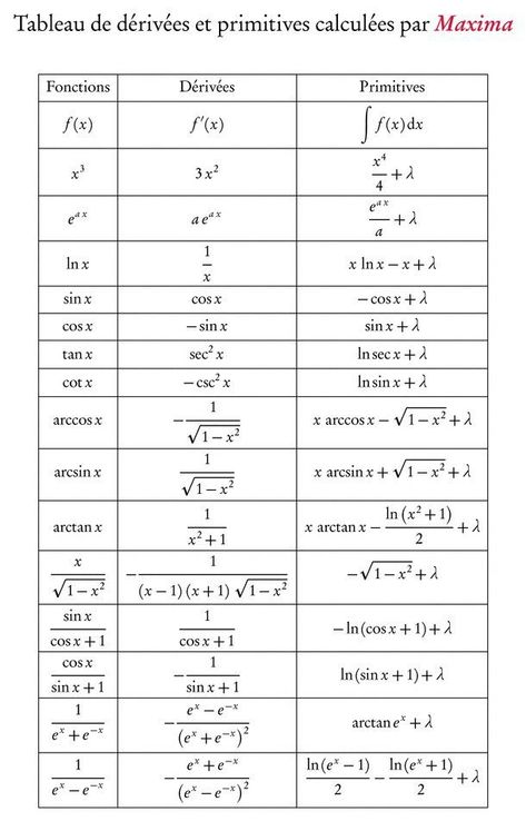 Maths Algebra Formulas, Math Cheat Sheet, Math Formula Chart, Teaching Math Strategies, Math Genius, Learning Mathematics, Algebra Worksheets, Math Tutorials, Math Notes