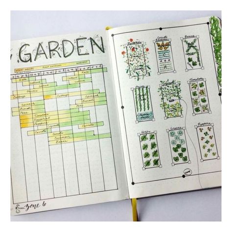 🌱 Garden Journaling Ideas for a Thriving Green Space! 📖🌼 Are you ready to take your gardening to the next level? 🌿 Keeping a garden journal can help you track your plants' growth, document your successes, and learn from your challenges. Here are some creative ideas to get you started! 📝 Start your garden journey today and watch your garden thrive! What are your favorite journaling tips? Share below! 👇✨ #GardenJournaling #GardeningTips #PlantCare #GrowYourOwn #GardenGoals Garden Tracker, Garden Journaling, Journaling Tips, Bullet Journal Ideas, Wood Projects That Sell, Cool Wood Projects, Garden Harvest, Garden Journal, Better Homes And Garden