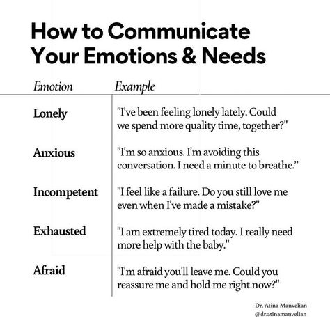 How Do I Express My Feelings, Feminine Ways To Communicate, How To Acknowledge Feelings, How To Communicate Feelings, How To Feel Connected To Yourself, How To Communicate Your Feelings, How To Express Emotions, How To Communicate, Feminine Ways To Talk To Him