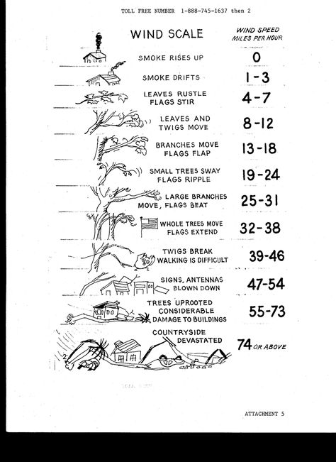 Beaufort Scale for weather block in grade 3 Sailing Terms, Old Sayings, Beaufort Scale, Weather Science, Navi A Vela, Weather And Climate, Europe Map, Meteorology, James Brown