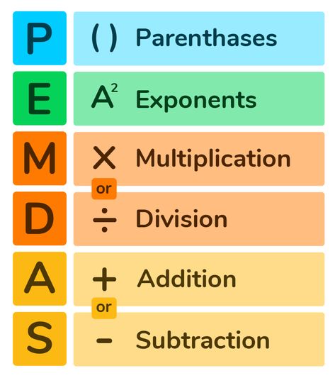 What is Order of Operations (PEMDAS)? - DoodleLearning Pemdas Worksheets, Learning Fractions, Math Genius, Math Charts, Math Tools, Math Operations, Algebraic Expressions, Study Flashcards, School Tool