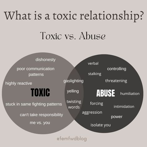 How to Spot A Toxic Relationship — FemFwd Relationship Advice for Women Couples Therapy Worksheets, Relationship Quiz, Relationship Advice For Women, Relationship Lessons, Relationship Advice Quotes, Relationship Questions, Unhealthy Relationships, Toxic Relationship, Interpersonal Relationship