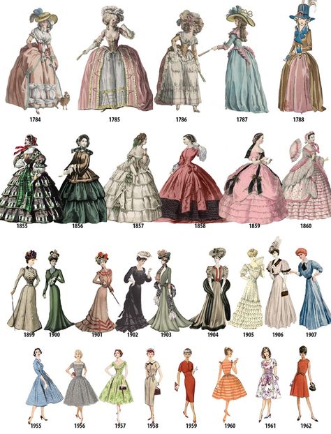 Part of the appeal of watching period shows like Mad Men and Downton Abbey that happen over the course of many years is observin Fashion History Timeline, Era Victoria, Fashion Through The Decades, Istoria Modei, Fashion Drawings, 19th Century Fashion, History Fashion, Dress Sketches, Fashion Design Drawings