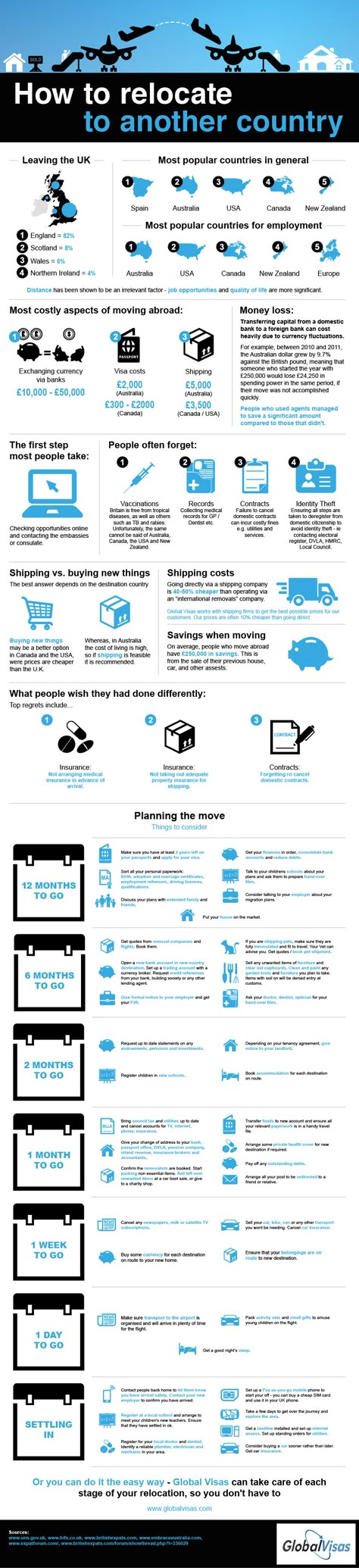 How to relocate to another country. Australia Country, Moving Overseas, Moving To Australia, Living In London, Moving To Canada, Work Abroad, Another Country, Move Abroad, Expat Life