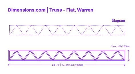 A Warren flat truss is a type of truss that is made up of a series of equilateral triangles. The triangles are formed by diagonal webs that connect the top and bottom chords of the truss. There are no vertical members in a Warren flat truss. Downloads online #truss #trusses #structural #structures #buildings #construction #roofs Warren Truss, Space Truss, Wood Truss, Truss Structure, Steel Trusses, Site Analysis, Elements And Principles, Roof Trusses, Shed Design