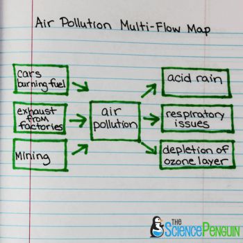 Multi Flow Map, Teaching Map Skills, Teaching Maps, Kindergarten Blogs, Flow Map, Thinking Map, Guided Reading Kindergarten, Thinking Maps, Scientific Thinking