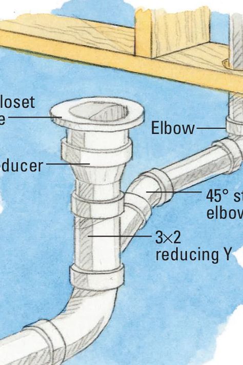 Toilet Vent, House Drainage System, Stained Mirror, Plumbing Vent, Bathroom Plans, Staining Cabinets, Bathroom Drain, Plumbing Drains, Small Basements