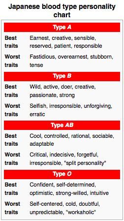 Blood Type Diet Chart, Blood Type Personality, Type Personality, Personality Chart, Blood Type Diet, The Last Samurai, Good Traits, Story Elements, Save Your Life