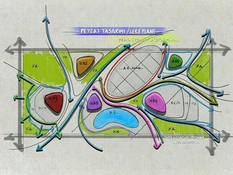 Concept Diagram Ideas, Landscape Concept Diagram, Bubble Diagram Architecture, Diagram Ideas, Croquis Architecture, Landscape Architecture Plan, Architecture Drawing Presentation, Landscape Design Drawings, Urban Design Concept