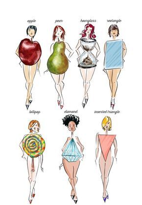 How to Dress for Your Body Type Dress For Body Shape, Dress For Your Body Type, Dress Body Type, Rectangle Body Shape, Curvy Body Types, Apple Body Shapes, Pear Body, Fashion Vocabulary, Summer Dresses For Wedding Guest