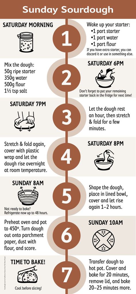 Simple sourdough schedule Bread Pairings, Recipe Using Sourdough Starter, Dough Starter, Sourdough Bread Starter, Sourdough Starter Discard Recipe, Homemade Sourdough Bread, Bread Starter, Sourdough Starter Recipe, Sourdough Baking