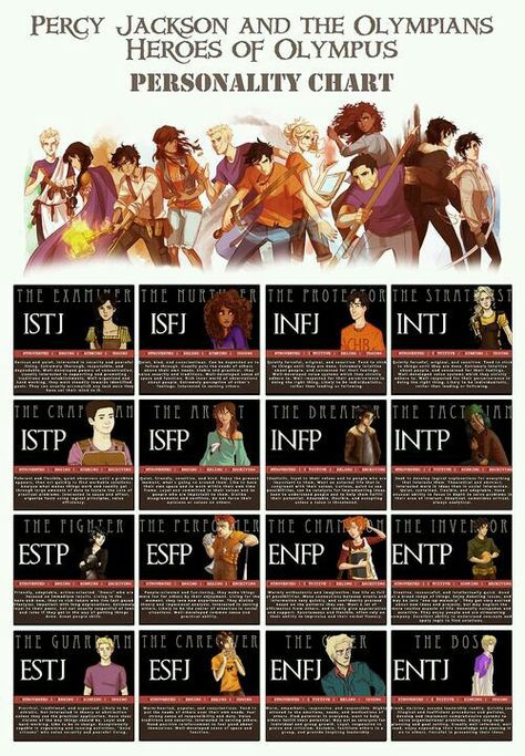 Personality chart Personality Chart, Rachel Elizabeth Dare, Meyers Briggs, Zio Rick, The Olympians, Leo Valdez, Magnus Chase, Rick Riordan Books, The Heroes Of Olympus