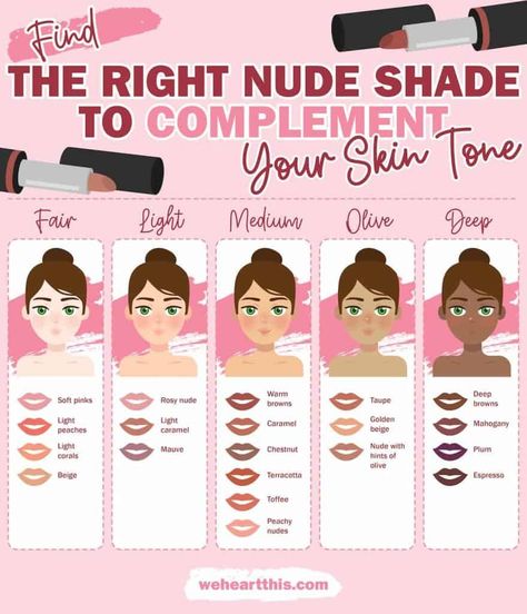 Find the best drugstore nude lipsticks for your skin tone with our guide, featuring 15 highly-rated options that flatter all Neutral Undertone Lipstick Shades, Lipstick For Neutral Undertones, Lipstick By Skin Tone, Lipstick For Tan Skin, Lip Shades For Brown Skin, Lip Colors For Skin Tone, Light Olive Skin Tone, Nude Lipstick Shades, Neutral Lip Color