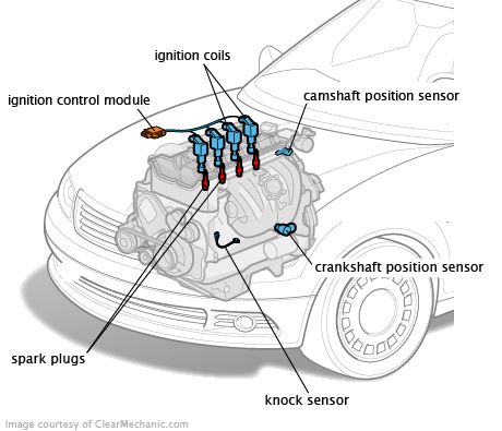 Ignition System Car Ignition System, Mechanic Engineering, Car Repair Diy, Car Life Hacks, Car Facts, Educational Website, Automotive Technician, Dream Cars Bmw, Automobile Engineering