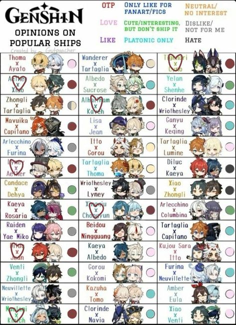 #xiao #aether #lyney #diluc #jean #mualani #kinich #kaveh #alhaitham #xingqiu #chongyun #cyno #tighnari Genshin Impact Actor Au, Genshin Impact Names, Genshin Shipping Chart, My Ship In 5 Minutes Template, Genshin Archons, Birthday Scenario, Relationship Chart, Funny Genshin, Character Template