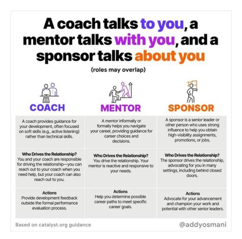 Good Leadership Skills, Mentor Program, Leadership Activities, Mentor Coach, Coaching Skills, Leadership Management, Work Skills, Career Choices, Leadership Training