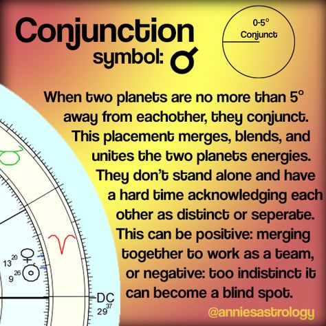 Conjunction aspect astrology https://www.facebook.com/anniesastrology/ Astrology Conjunction, Astrology Aspects, Chinese Numerology, Planet Energy, Astrology Planets, Numerology Numbers, Birth Chart Astrology, Numerology Chart, Learn Astrology