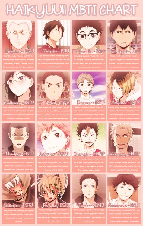 Haikyuu!! Haikyuu Mbti, Infp Anime, Scenario Game, Mbti Charts, Personality Chart, Artist Problems, Intj Personality, Infp Personality, Myers Briggs Personality Types