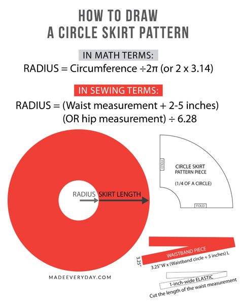 TUTORIAL + VIDEO: Circle Skirt with Enclosed Waistband - MADE EVERYDAY Easy Circle Skirt Pattern, Circle Skirt Tutorial, Circle Skirt Pattern, Sewing Terms, Ice Cream Shirt, Flannel Skirt, Skirt Patterns, Circle Skirts, Poodle Skirt