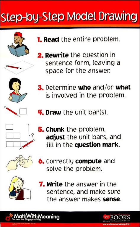 Here's a poster of the steps on model drawing (the bar model) to solve problems. We've been using this in our Bar Modeling course, and I look forward to implementing it with students this fall. Math Models, Drawing Steps, Math Coach, Math Operations, Fifth Grade Math, Math Problem Solving, Bar Model, Math Intervention, Singapore Math