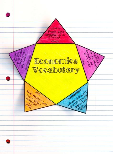 Economics Activities, Economics Vocabulary, Teaching Economics, Teach Vocabulary, Interactive Notebooks Social Studies, Economics Lessons, Social Studies Notebook, Importance Of Reading, American History Lessons