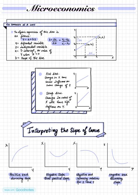 Aesthetic notes iPad goodness economics notes iPad girly Economics Notes Aesthetic, Notes On Ipad, Economics Notes, Notes Aesthetic, Ipad Goodnotes, Study Stationery, Hand Lettering Tutorial, Notes Inspiration, Lettering Tutorial