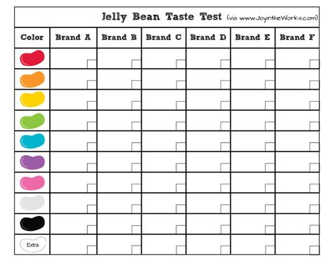 Taste Test Jelly Beans with this Record Sheet Jelly Bean Taste Test, Taste Test, Jelly Bean, Taste Testing, Jelly Beans, Free Printable, Free Printables, Jelly, How To Find Out