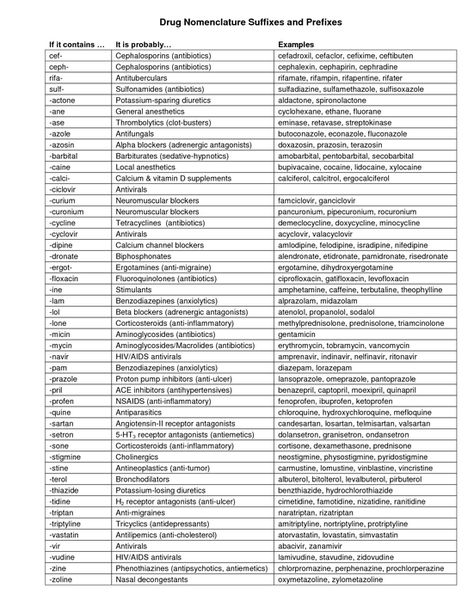 learning medications Nursing Cheat, Nursing Information, Pharmacy School, Nursing School Survival, Pharmacology Nursing, Nursing School Studying, Pharmacy Technician, Nursing School Tips, Nursing School Notes