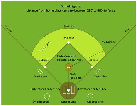 Colored baseball field Basketball Ground, Basketball Positions, Baseball Lineup, Sports Drawings, Drawing Software, Boxing Coach, Baseball Coach, Play Baseball, Football Field