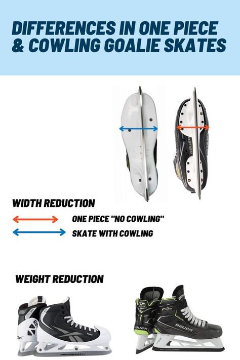 Infographic explains the differences in one piece goalie skates and those that feature an old school cowling for protection Hockey Goalie Pads, Goalie Gear, Goalie Pads, Hockey Goalie, Pad Design, Weight Reduction, Hockey, Coaching, Sport Shoes