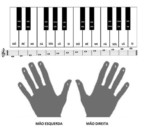 Teaching Music Theory, Hindustani Classical Music, Piano Songs Sheet Music, Music Theory Piano, Piano Music Lessons, Solfege, Song Sheet, Piano Songs, Learn Music