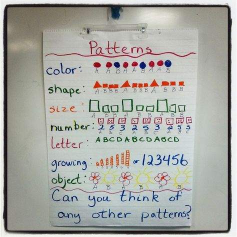 Pattern Anchor Chart Chart Ideas For Kindergarten, Pattern Provocation, Kindergarten Patterns, Patterning Activities, Patterning Kindergarten, Teaching Patterns, Ideas For Kindergarten, Kindergarten Anchor Charts, Math Patterns