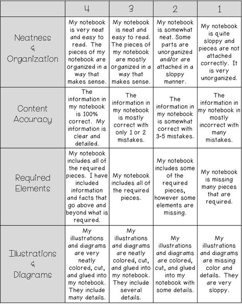 Using Rubrics for Instruction and Assessment in the Elementary Classroom — THE CLASSROOM NOOK Interactive Notebook Rubric, Rubric Template, Grading Rubric, Rubrics For Projects, Classroom Assessment, Growth Mindset Classroom, Social Studies Notebook, Assessment Rubric, Reading Assessment