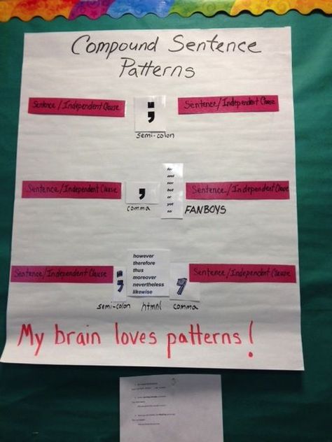 When to use semi-colon, comma, or colon in a sentence. Great resource. Compound Sentences, Mentor Sentences, 5th Grade Writing, Grammar And Punctuation, Classroom Anchor Charts, Writing Classes, 4th Grade Writing, Middle School Writing, Writing Instruction