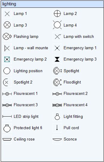 Paul Herber's electrical shapes Electric Plan Layout, Autocad Electrical Drawings, Electrical Plan Symbols, Floor Plan Symbols, Architecture Symbols, Interior Design Basics, Architecture Blueprints, Electrical Symbols, Detail Arsitektur