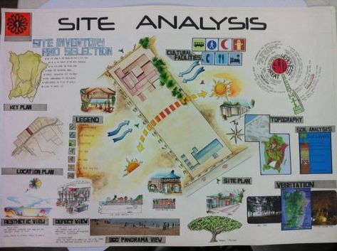 Site Analysis Board, Site Analysis Sheet, Analysis Architecture, Batu Ferringhi, Site Analysis Architecture, Origami Architecture, Architecture Design Process, Urban Analysis, Case Study Design