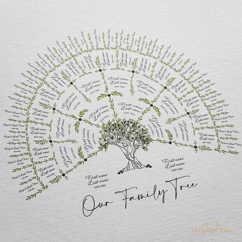 Family Tree Templates, Family Tree Painting, Text Artwork, Family Tree Art, Family Tree Project, Custom Family Tree, Family Tree Genealogy, Family Tree Template, Family Story