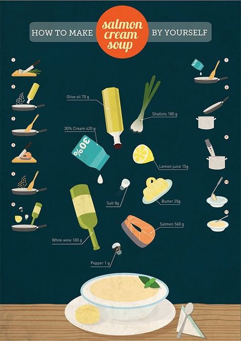 Recipes Infographic Design, Infographic Food Recipe, Food Recipe Infographic, Recipe Infographic Design, How To Infographic, Soup Infographic, Recipes Poster Design, Recipe Poster Design, Infographic Recipe