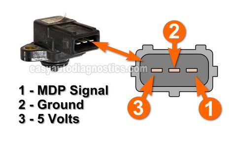 Electrical Fuse, Basic Electrical Wiring, Car Repair Diy, Car Life Hacks, Car Ecu, Electrical Circuit Diagram, Automobile Engineering, Truck Repair, Automotive Mechanic