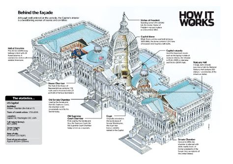 Inside the US Capitol Building – How It Works George Washington Facts, Us Capitol Building, White House Down, Backyard Fort, London Cathedral, American Landmarks, Hidden Passage, Westward Expansion, Building Map