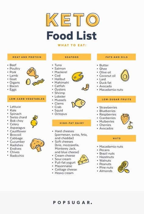 Keto Food List Desserts Keto, Keto Tips, Study Notebook, Low Carb Vegetables, Keto Diet Food List, Keto Food List, Diet Vegetarian, Keto Food, High Fat Diet